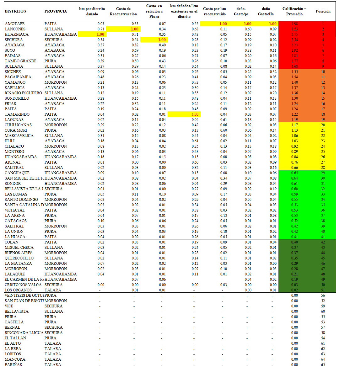 Tabla de Normalización